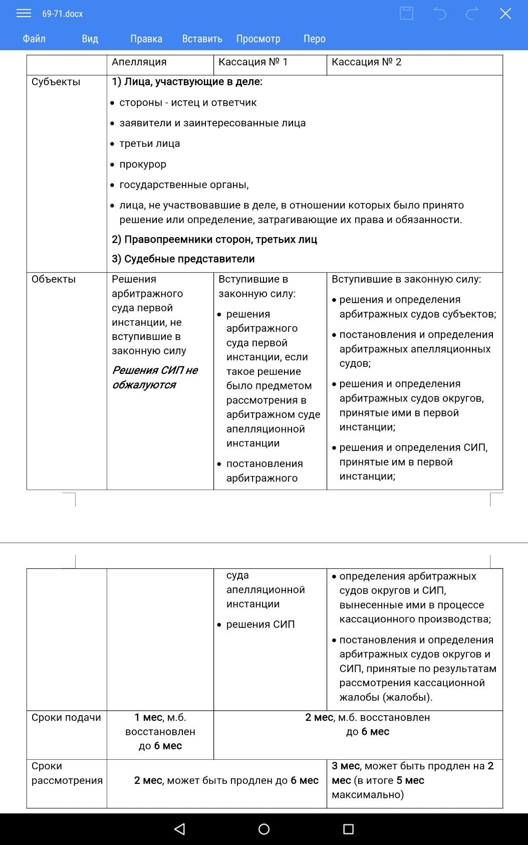 Отличия апелляционного и кассационного производства. Апелляционная инстанция и кассационная инстанция отличия. Различие апелляционного и кассационного производств. Кассационное и апелляционное производство отличия. Апелляция и кассация разница в гражданском процессе.