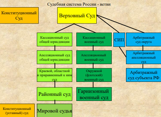 Вы точно человек?