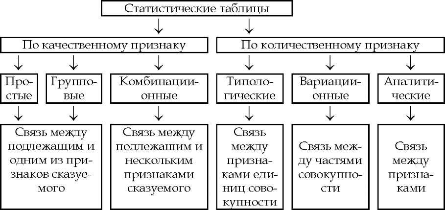 Характеристика видов данных