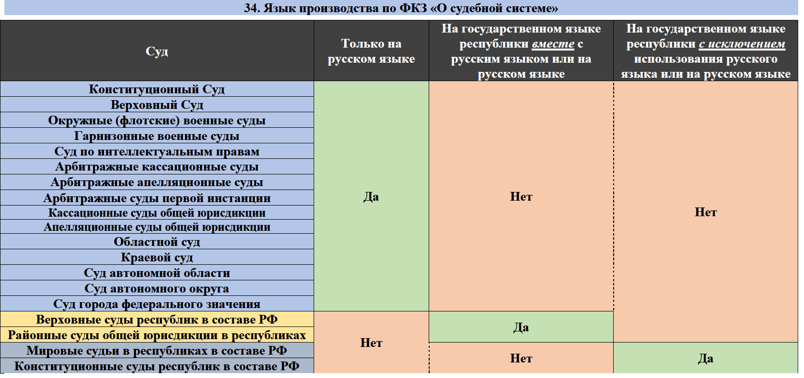 20. Принцип языка судопроизводства.