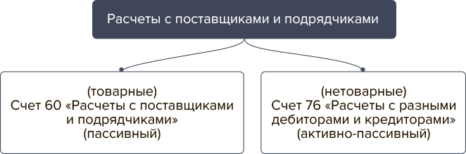 Расчеты с поставщиками и подрядчиками примеры 1с расчет годовой премии найдено 86 картинок