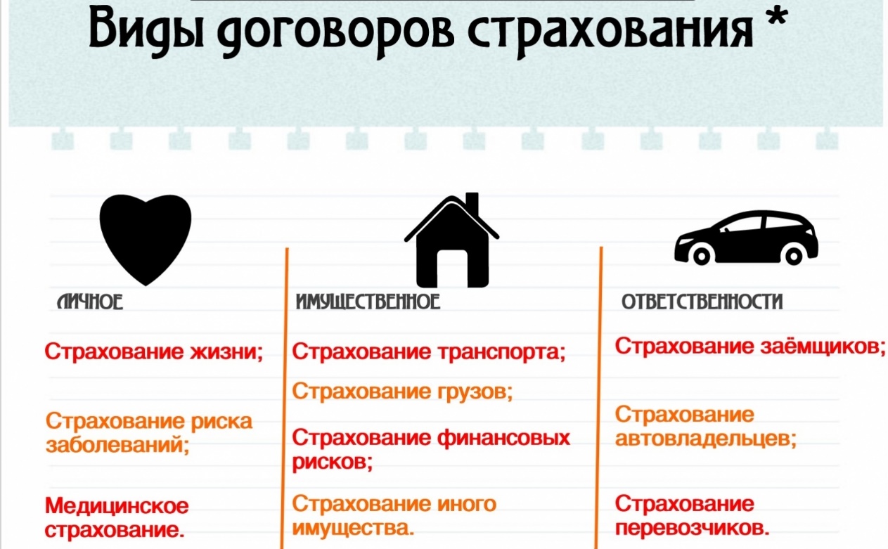 16. Классификация договоров страхования: страхование сумм и страхование  убытков, ее правовое значение.