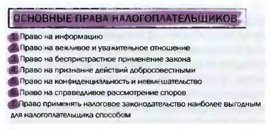 Права и обязанности налогоплательщиков схема - 84 фото
