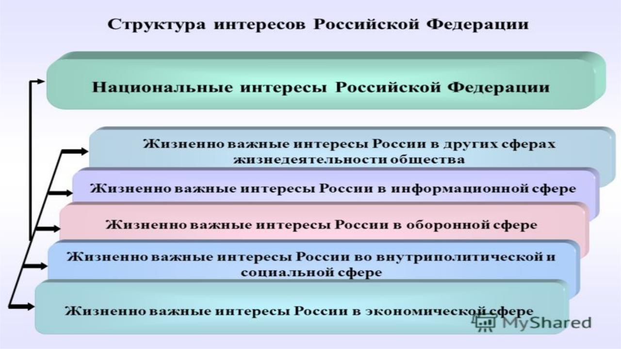 Национальные интересы казахстана