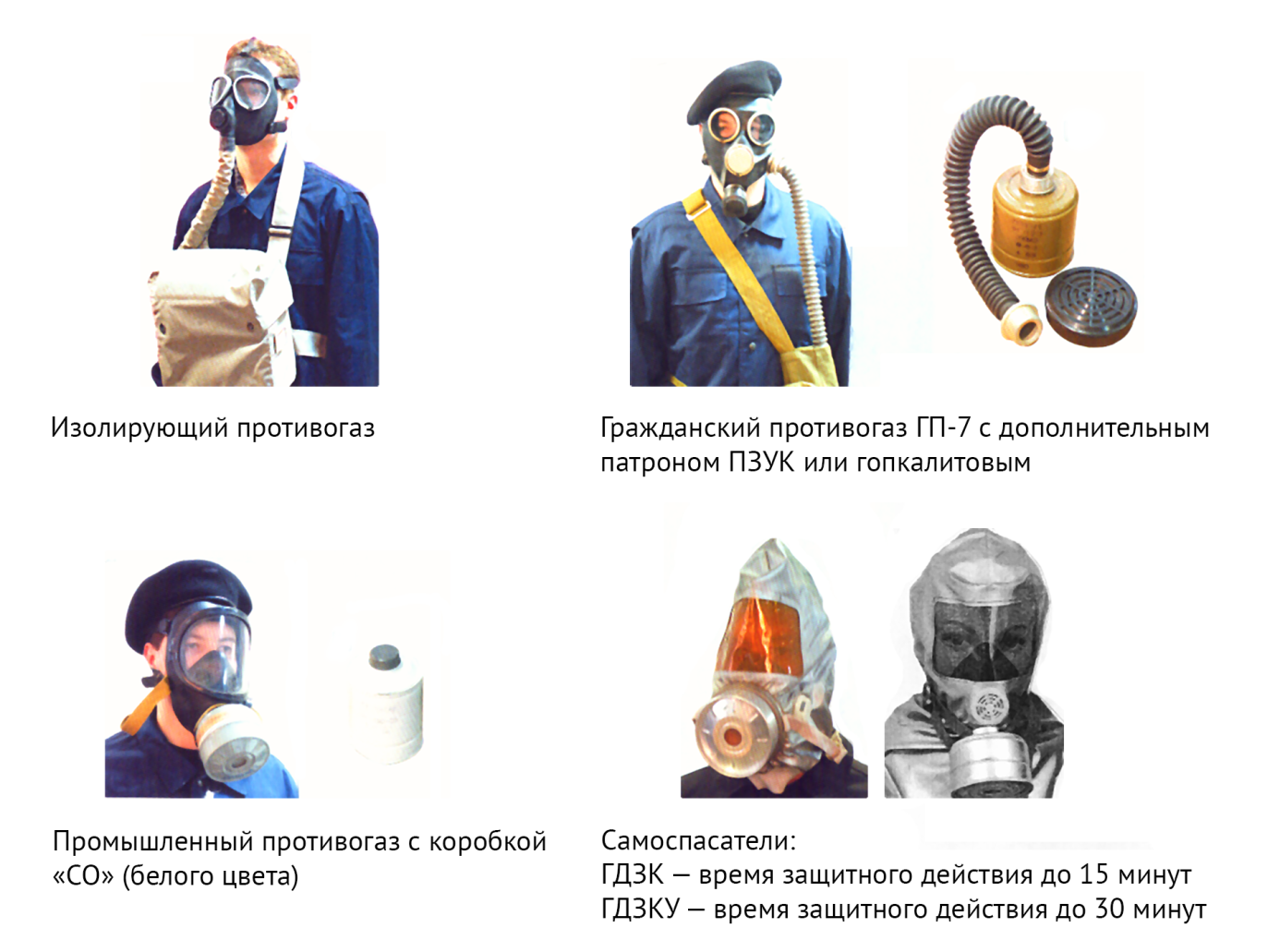 7.4. Действия руководителя тушения пожара