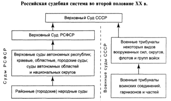 Проект судебная система рф Тема 16. Конституционно-правовые основы организации судебной власти в