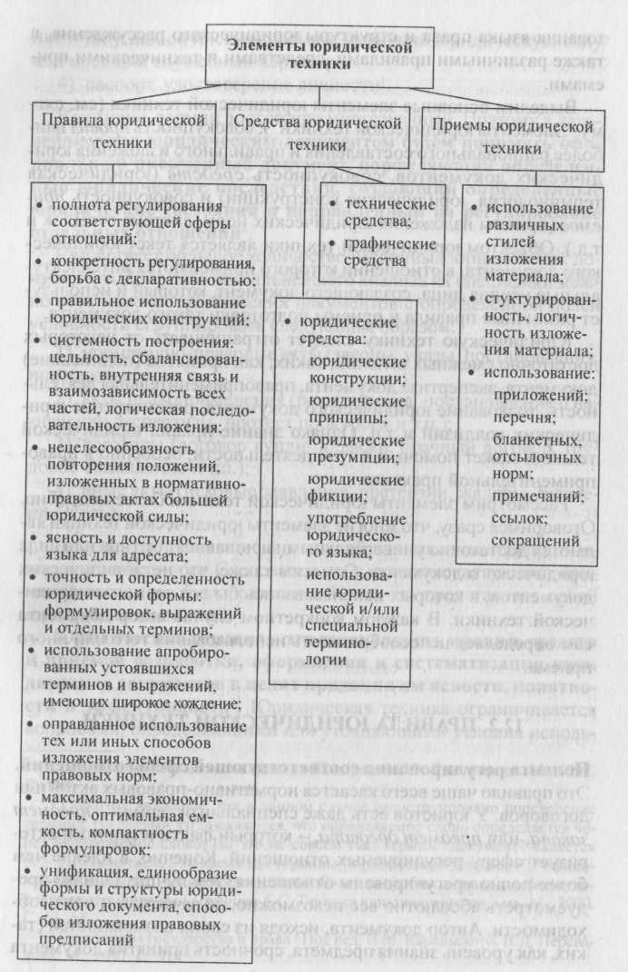 Виды актов юридическая техника