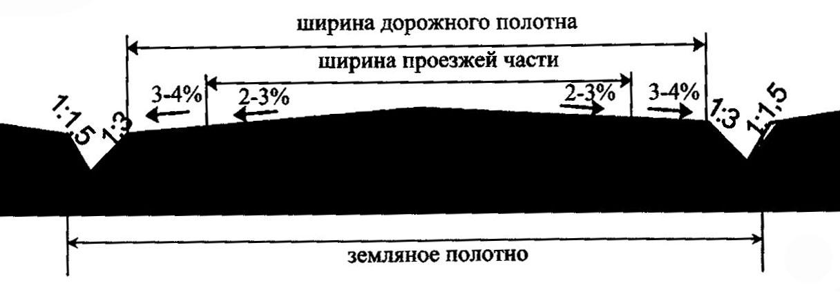 Схема дорожного полотна