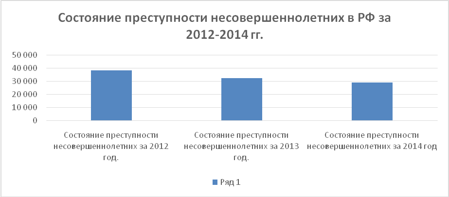 Архив научных статей