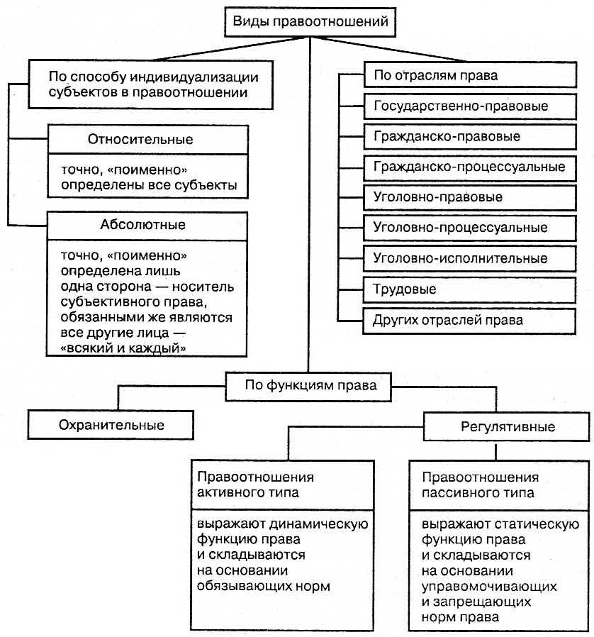 Используя информацию о субъектах и объектах гражданских правоотношений закончите схему