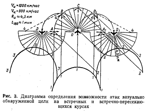 Рис 3 рис 3 диаграмма