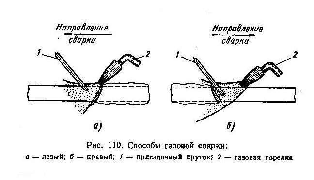 Газовая сварка 7 букв Газовая сварка 7 букв