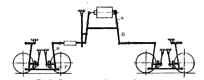 Схема рычажной передачи четырехосного вагона