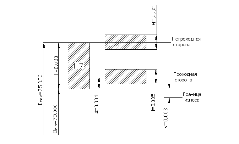 Исполнительный размер калибра пр. Наибольший предельный размер калибра. Исполнительный размер калибра метрология. Предельные Размеры калибра пробки. Наименьший предельный размер отверстия