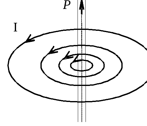 Изобразить магнитное поле витка с током. Магнитное поле подвижного заряда. Магнитное поле движущегося заряда магнитный момент витка с током. Магнитное поле витка с током рисунок. Магнитное поле витка с током картинка.