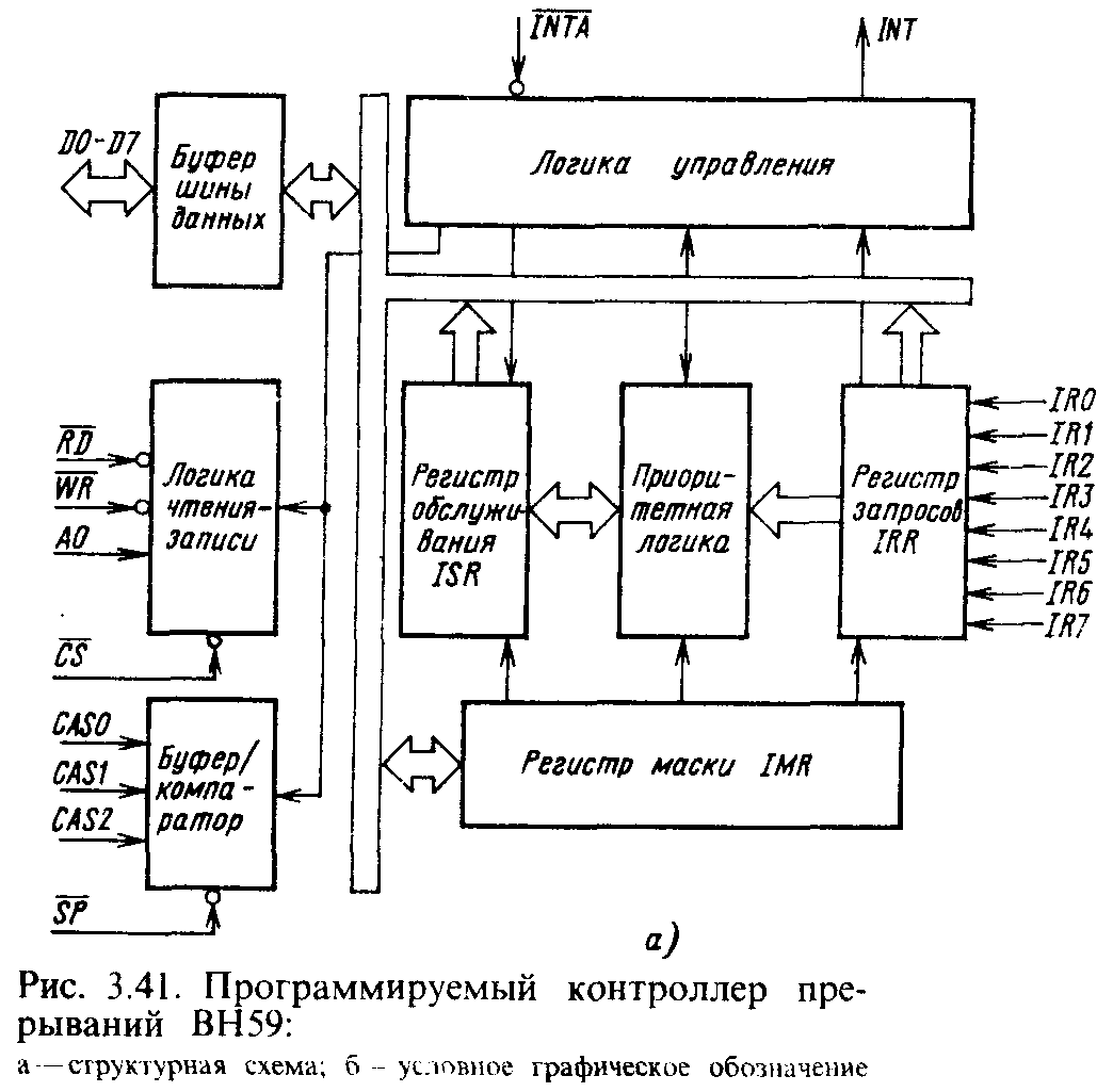 Схемы пкп вич