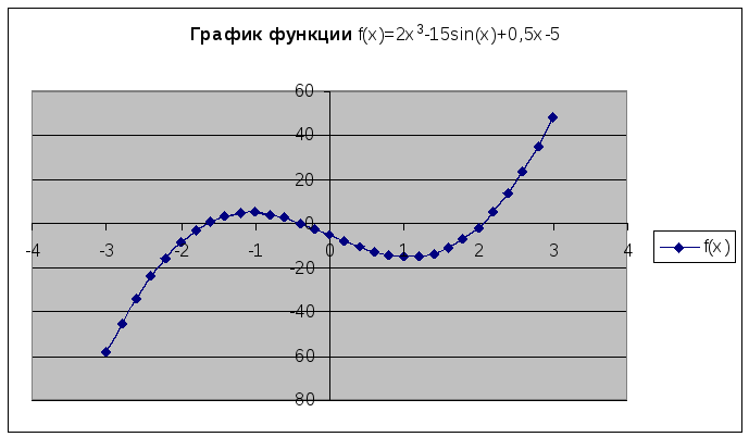 #64 Урок 25. Функция. Нахождение значений по графику. Алгебра 7 класс. - YouTube