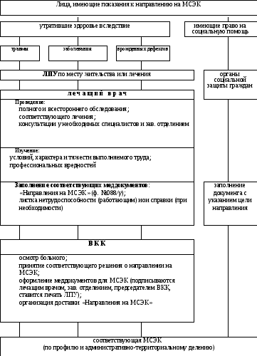 Апелляция мсэ. Обжалование медико-социальной экспертизы. Обжалование медико-социальной экспертизы образец. Обжалование решения МСЭ образец заявления. Заявление на обжалование решения МСЭ образец заполнения.