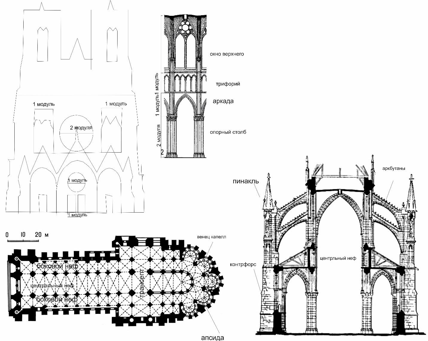 План готического собора с подписями