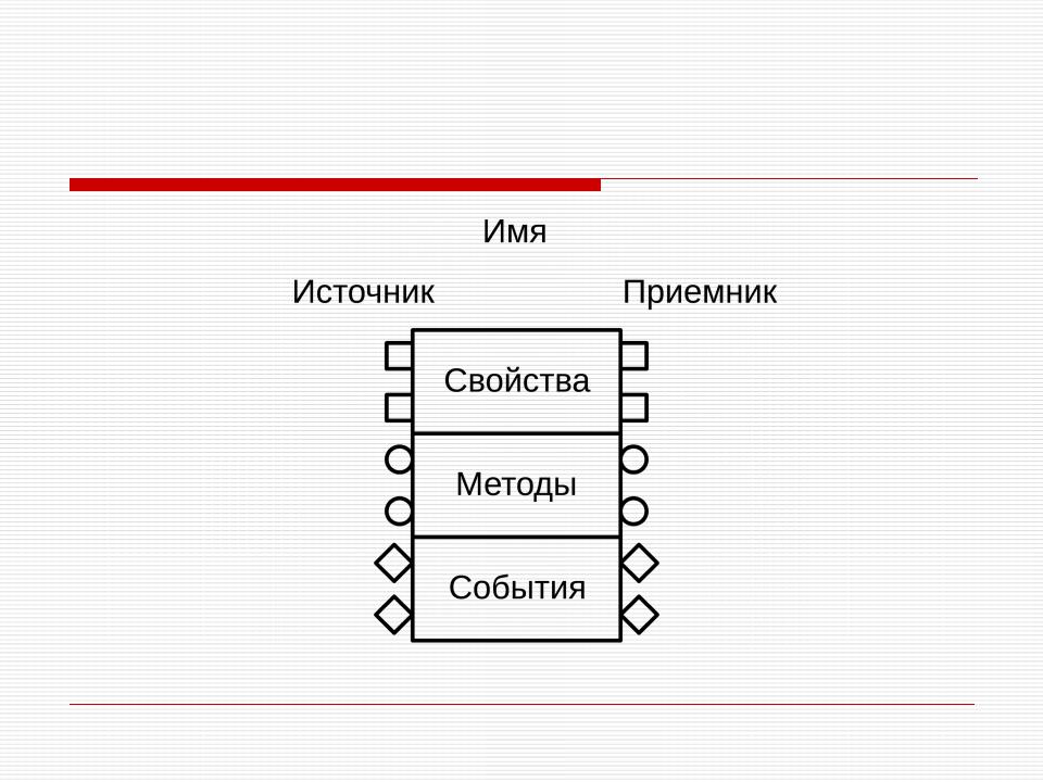 Структура составляющих