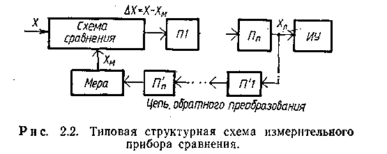 Вопрос 4.29. Приемники ам сигналов. Структурные схемы. Прием сигналов стереовеща