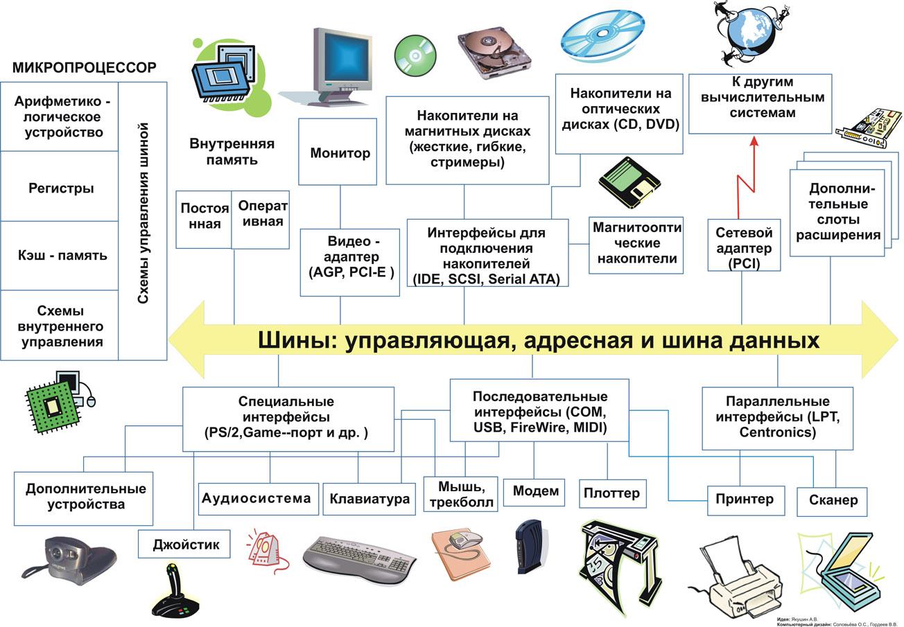 Системная программная информация