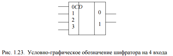 Комбинационная схема шифратора