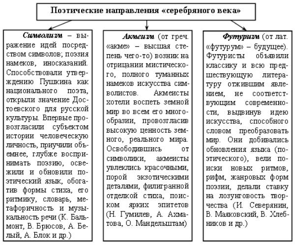 Литература в таблицах и схемах егэ