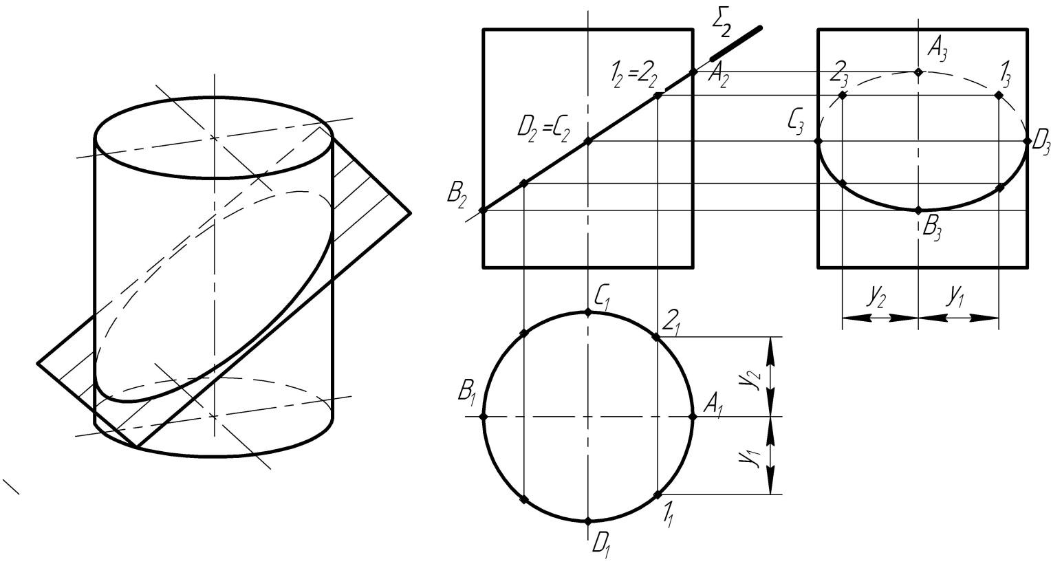 Тело округлое в сечении. Пересечение поверхностей проецирующей плоскостью. Пересечение цилиндра проецирующей плоскостью. Пересечение цилиндров Начертательная геометрия. Черчение пересечение поверхностей.