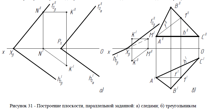Построить плоскость параллельную заданной плоскости