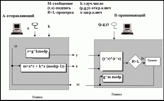1.1. Сімейство хеш-функцій sha2