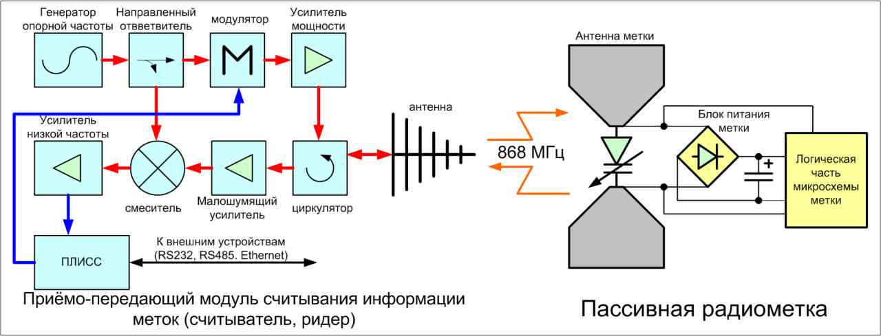 Приемо передающий модуль афар схема