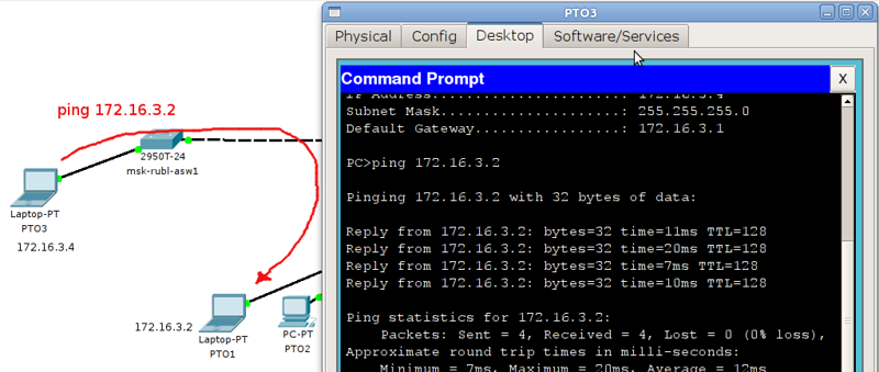 Транковый порт. Настройка транкового порта Cisco. TTL 128.