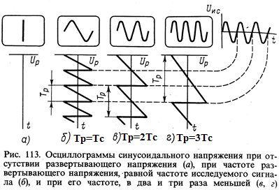 (PDF) Четырехканальный осциллограф на базе платформы NI MYRIO | Яна Писаренко - сады-магнитогорск.рф