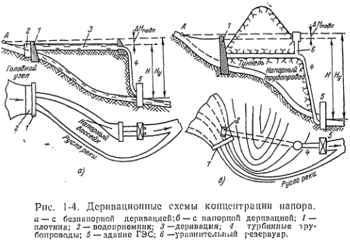 Деривационная схема гэс