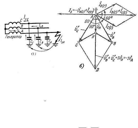 Однофазное замыкание на землю в сети с изолированной нейтралью векторная диаграмма