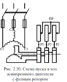 Схема включения электродвигателя с фазным ротором