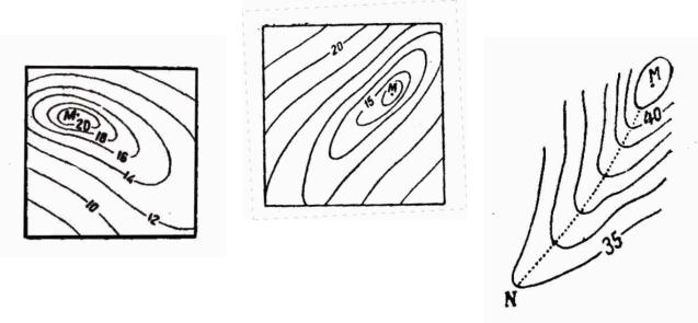 Основные формы рельефа и их изображение горизонталями