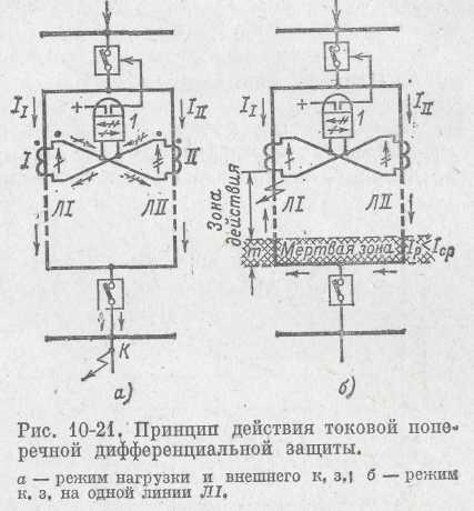 Что такое дифференциальная схема