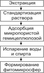 что такое полиэкстракты как они получаются. Смотреть фото что такое полиэкстракты как они получаются. Смотреть картинку что такое полиэкстракты как они получаются. Картинка про что такое полиэкстракты как они получаются. Фото что такое полиэкстракты как они получаются