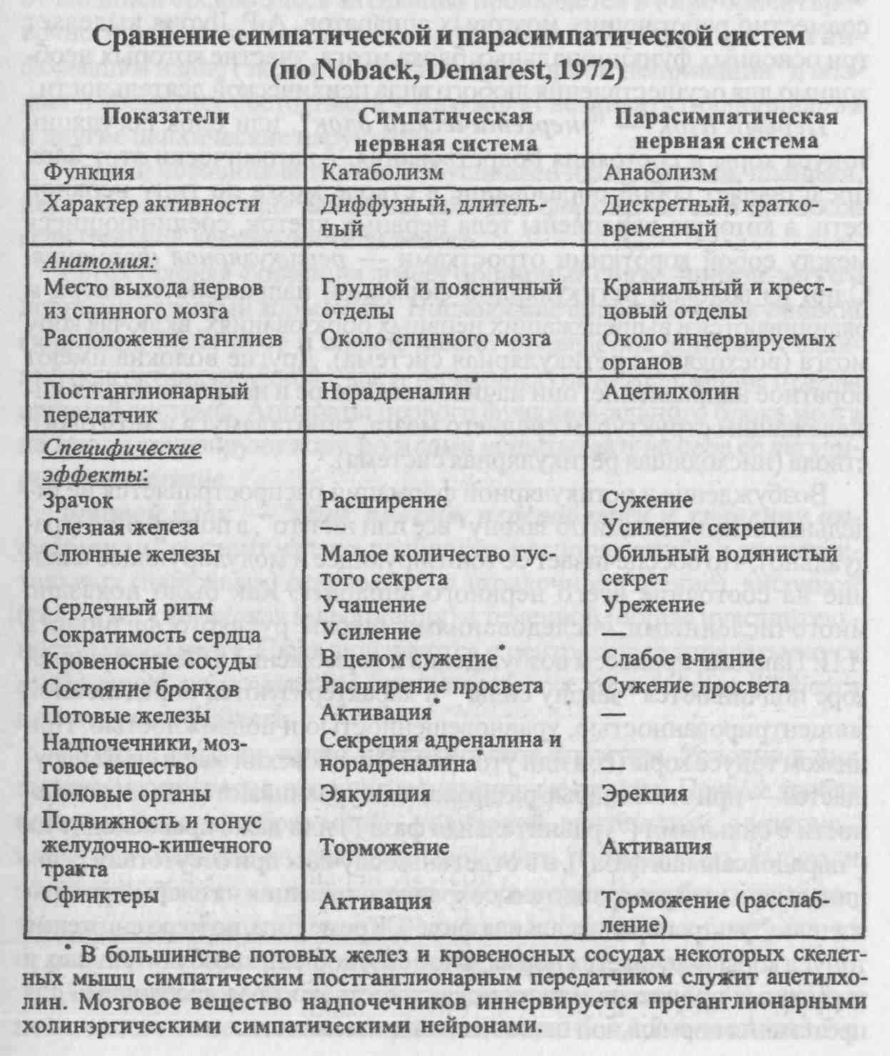 Тест по теме Экосистема и ее факторы ЕГЭ биология