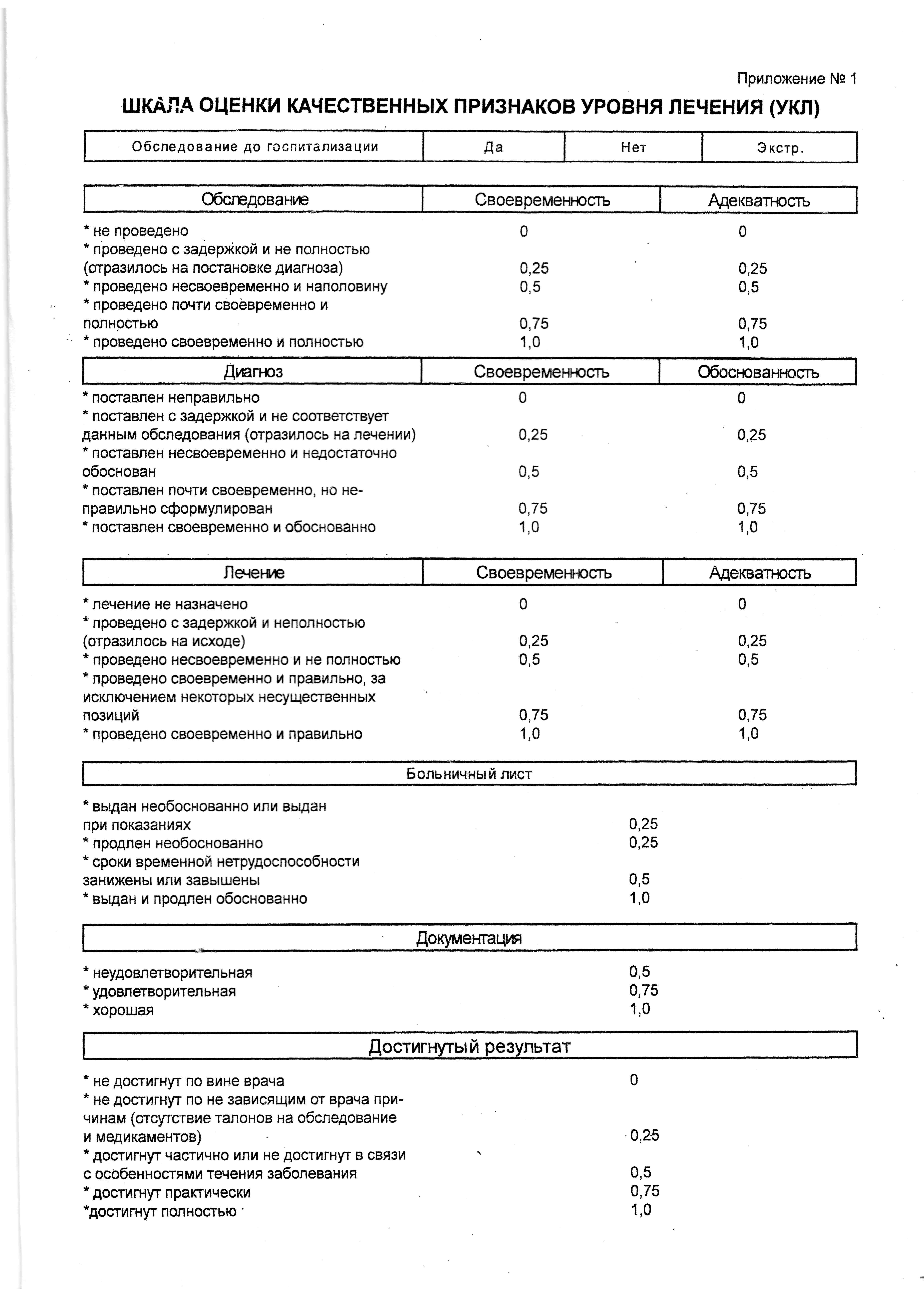 15.Оформление листа нетрудоспособности