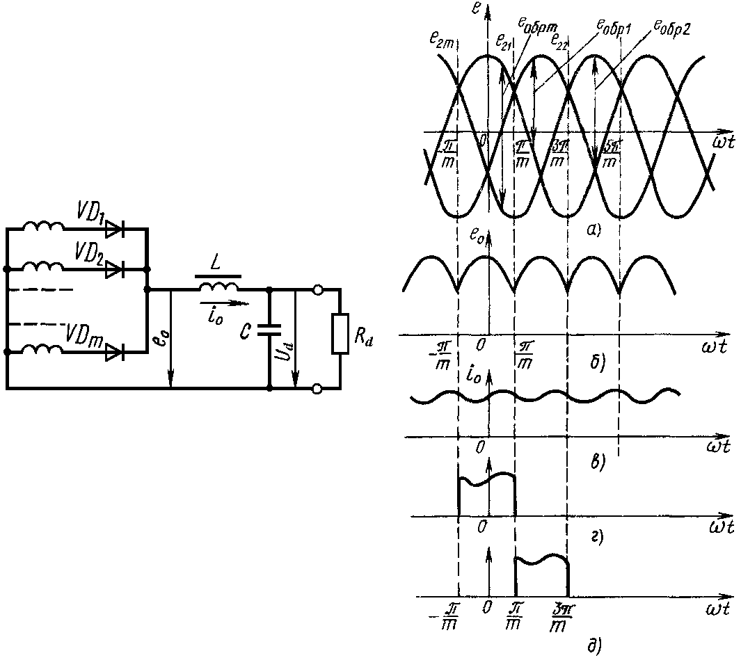 2.3. Расчет выпрямителей при нагрузке, начинающейся с индуктивного элемента