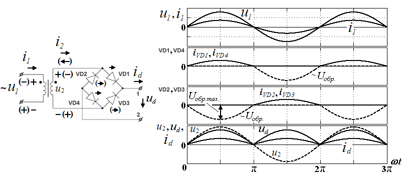 Однофазная мостовая несимметричная схема