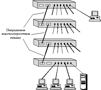 Комбинированные коммутаторы