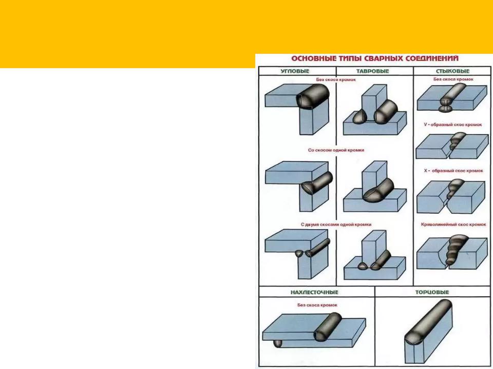 Соединение швов. Конструктивные типы сварных соединений. Уголок+пластина Тип сварного шва. Тавровое сварное соединение рисунок. Тавровое соединение стыковой шов и угловой шов.