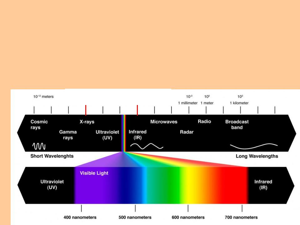 Карта uv излучения