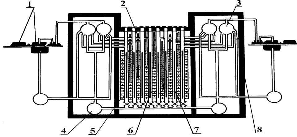 Схема реактора рбмк 1000