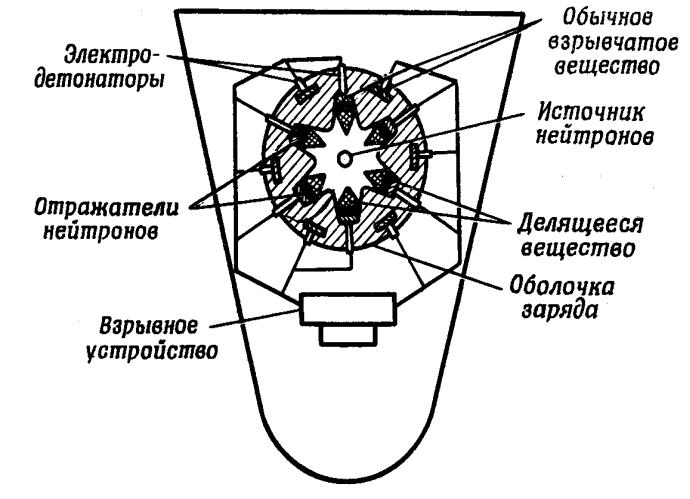 Пушечная схема ядерного заряда