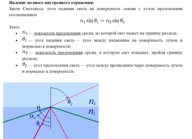 Почему преломляется свет на границе двух сред